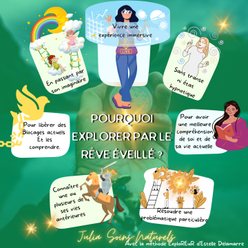 Exploration de vies antérieures Rêve Eveillé Régressif